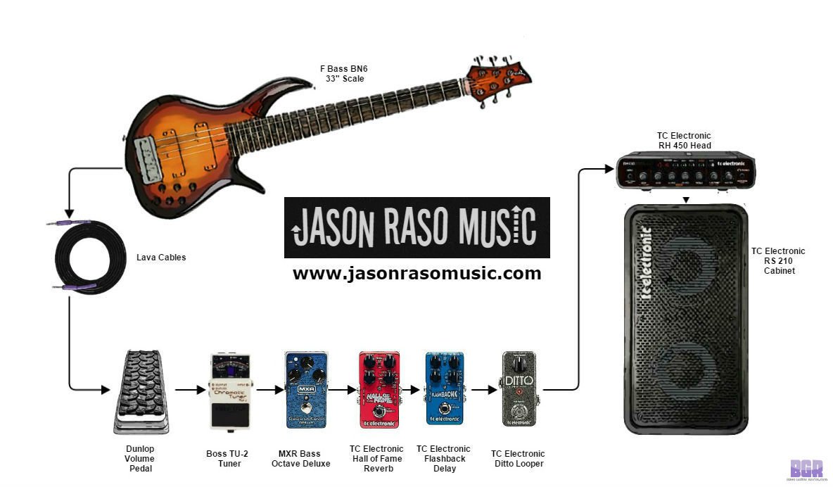 Bass gear diagram and infographic for Jason Raso